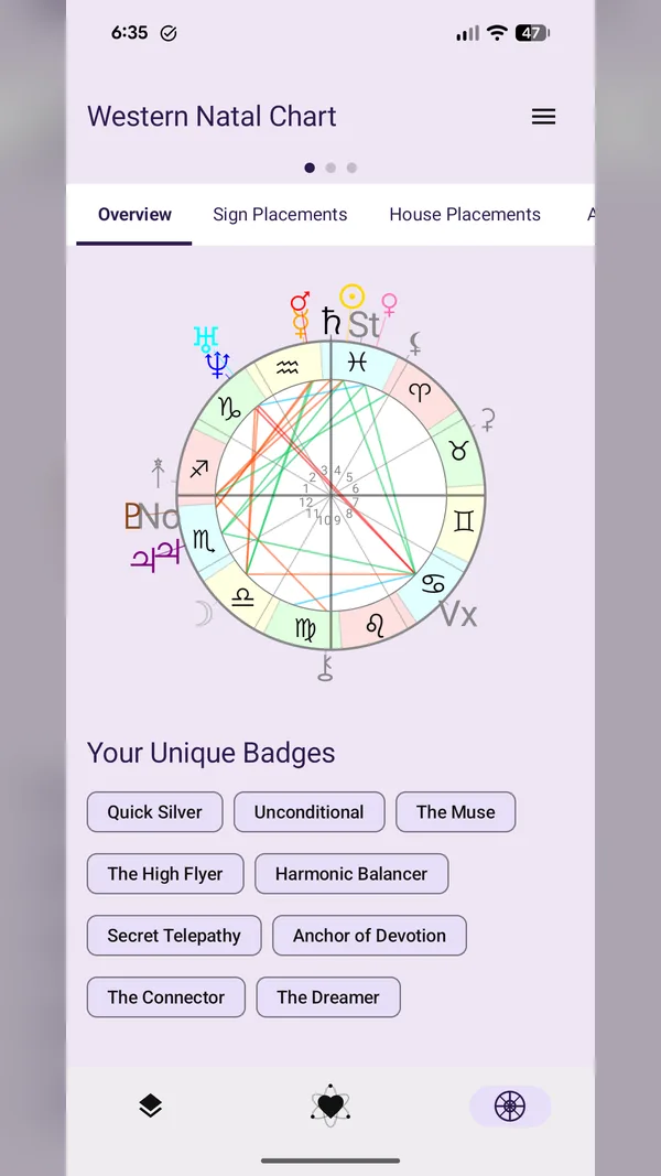 Your chart